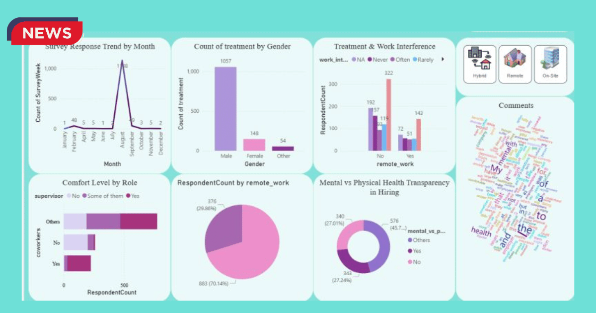 Mental Health Parity Index New Tool Exposes Insurance Gaps in All 50 States