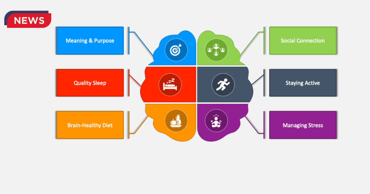 Positive Mental Health Six Building Blocks of Flourishing Minds Highlighted in New Study