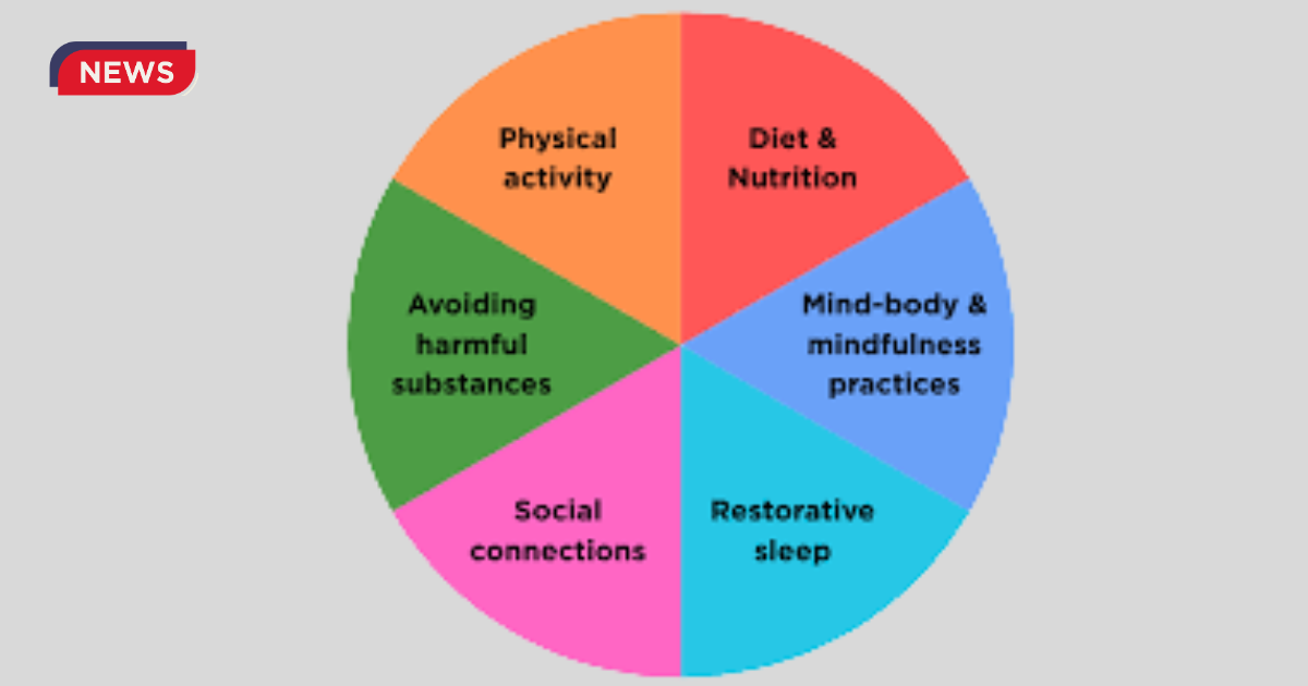 Positive Mental Health Six Building Blocks Identified in Landmark Study