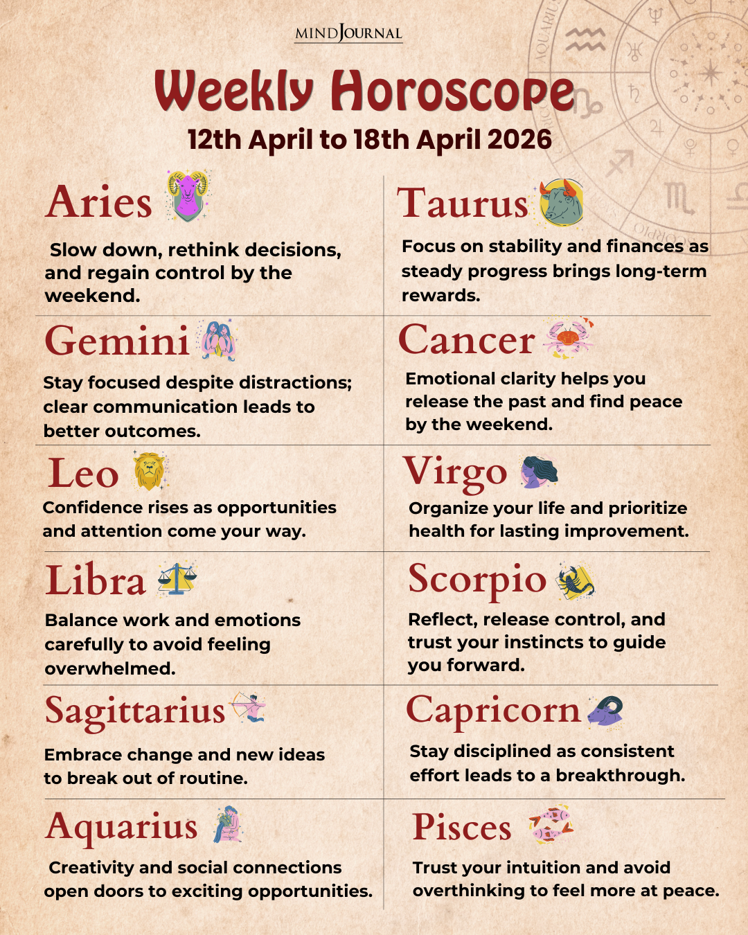 Weekly Horoscope 12 April to 18 April 2026