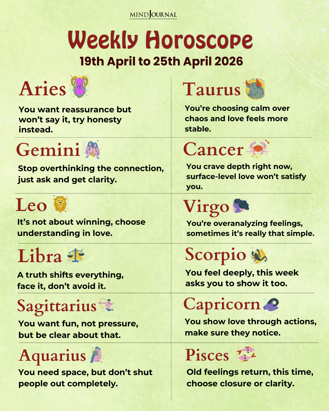 Weekly Horoscope 19 April to 25 April 2026