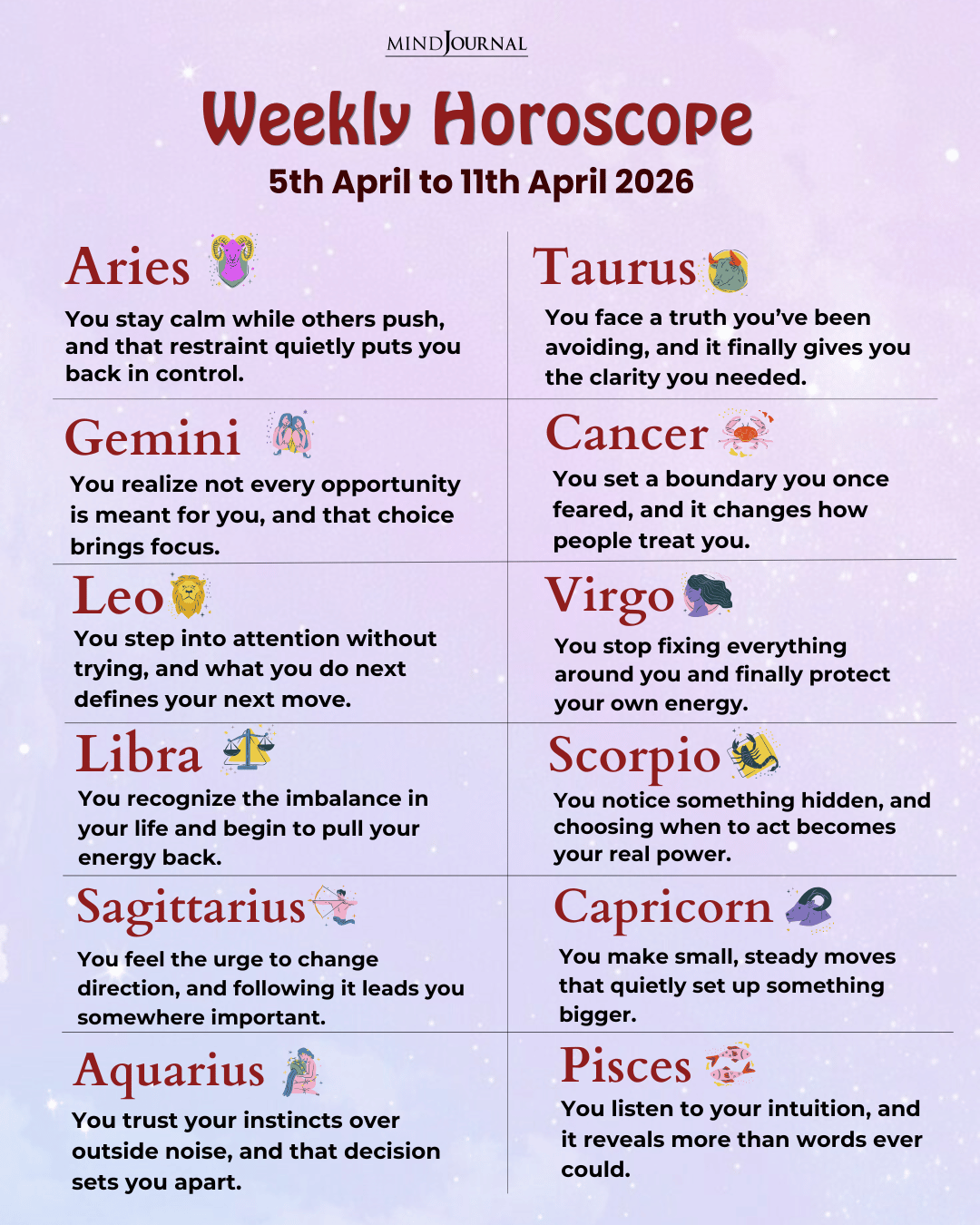 Weekly Horoscope 5 April to 11 April 2026