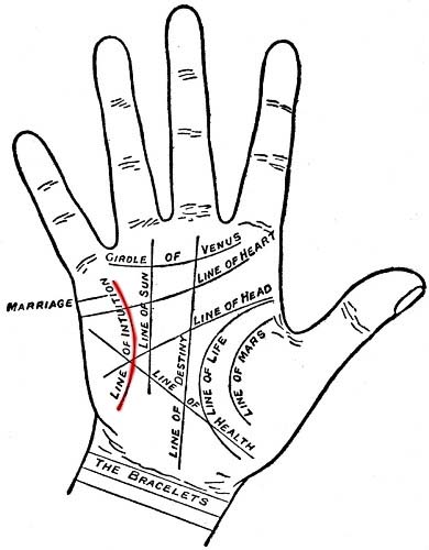 What Is the Line of Intuition