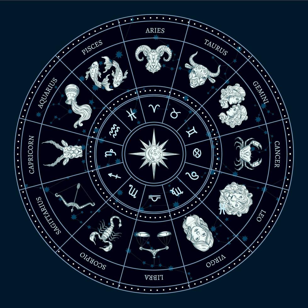 main character energy zodiac signs