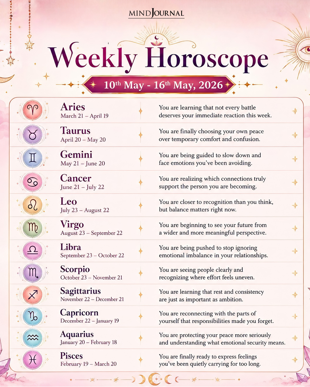 Weekly Horoscope 10 May to 16 May 2026