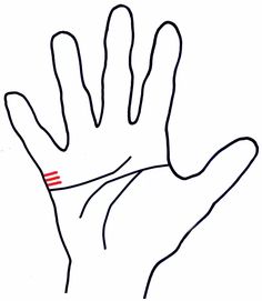 Wedding line palmistry