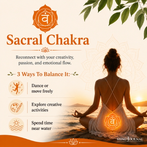 lower chakra