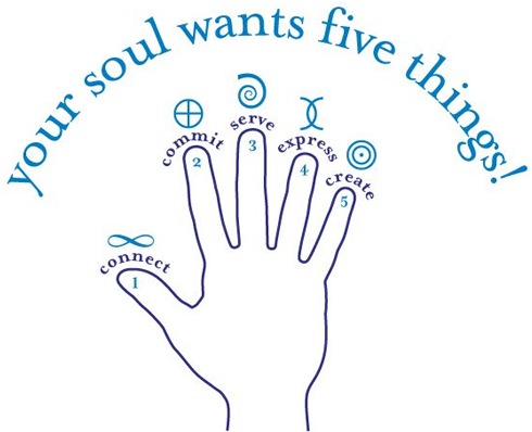How To Know What Your Soul Wants? 5 Deep Needs Every Soul Carries