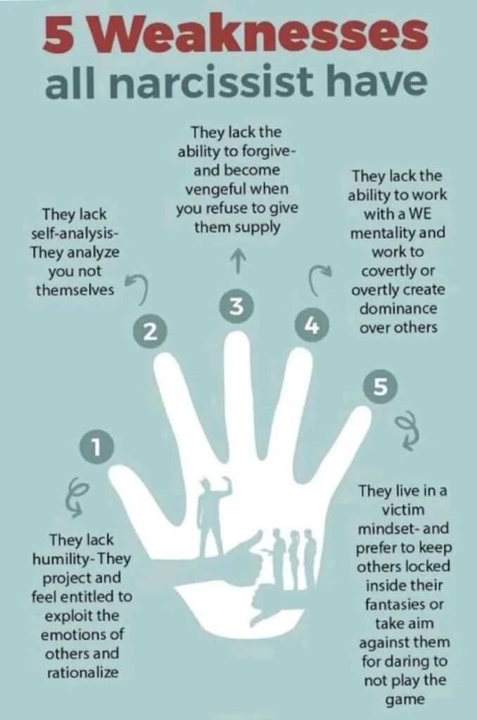 5 Narcissist Weaknesses